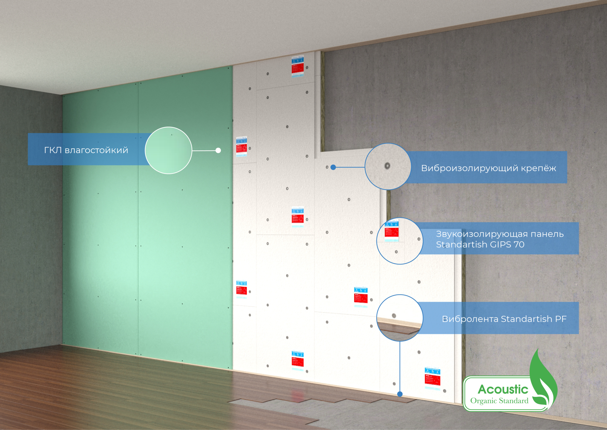 Панель Standartish GIPS 70 с крепежом